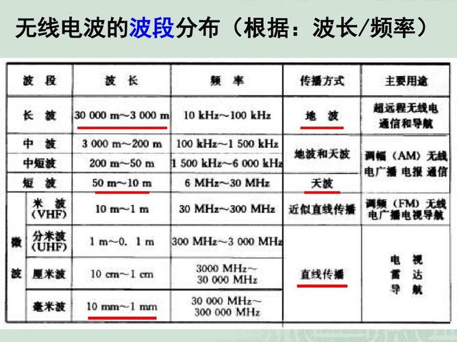 那些藏在波段和极化里的门道