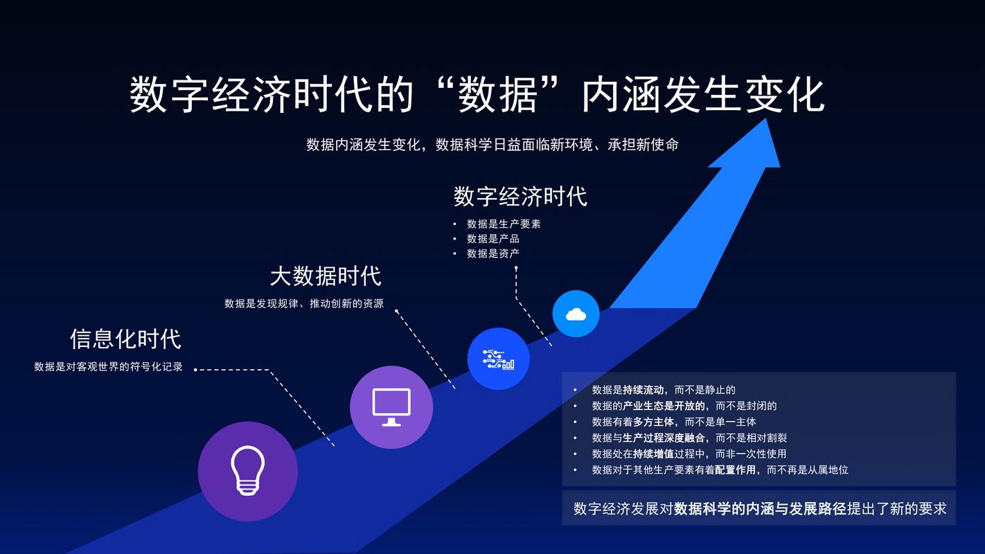 制造数据分析的本质，是帮人不是替代人