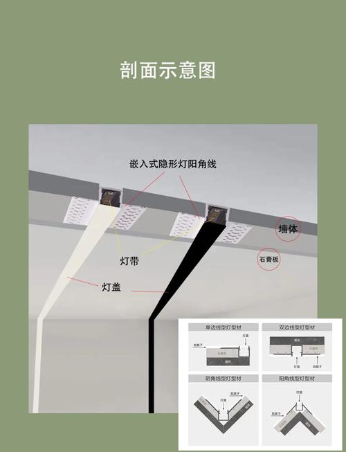 嵌入式线性灯见光不见灯安装节点拆解图