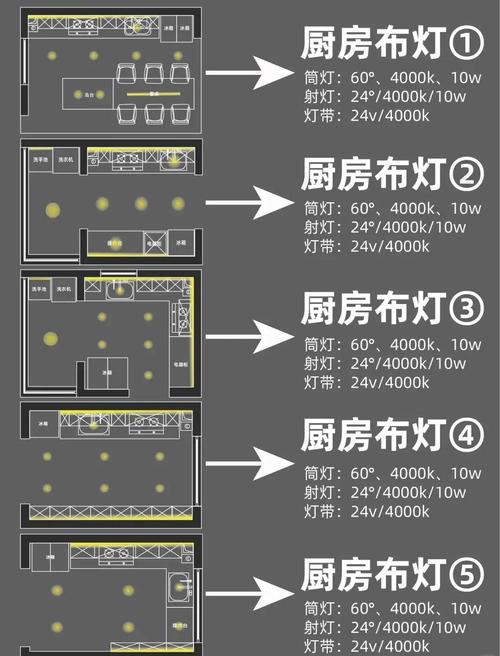做好照明节能的几个实用方案，拿来就能用