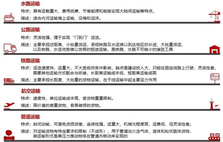 实操问答：物料搬运系统选型避坑指南