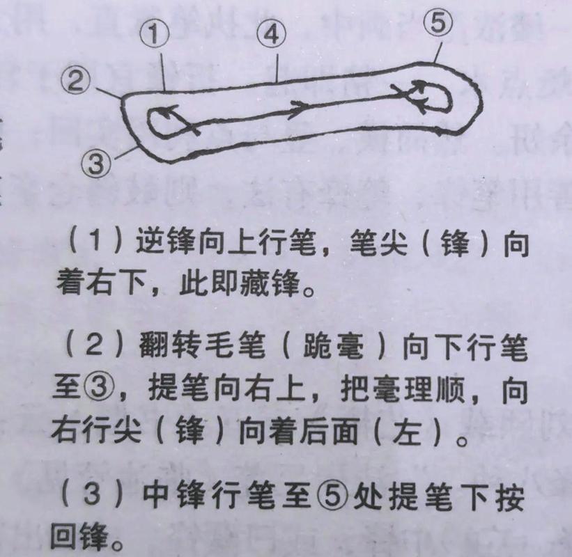 书法练习中锋行笔运笔轨迹示意图