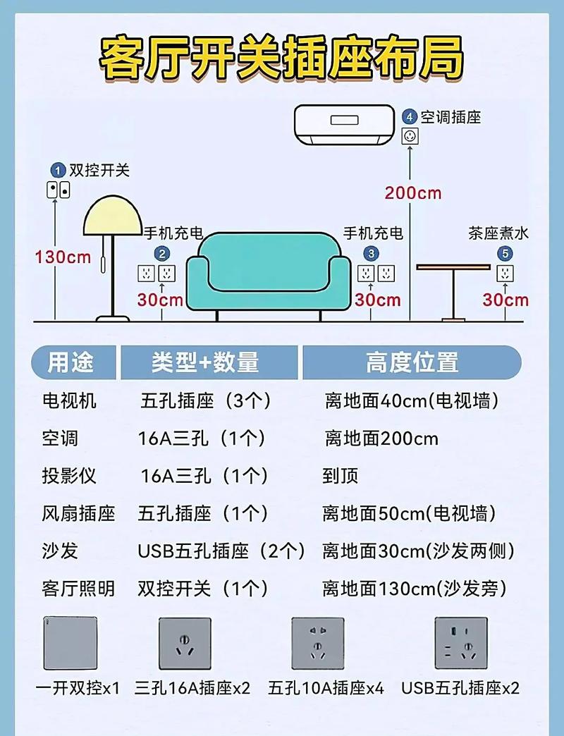 装修水电改造微波炉专用插座布局图