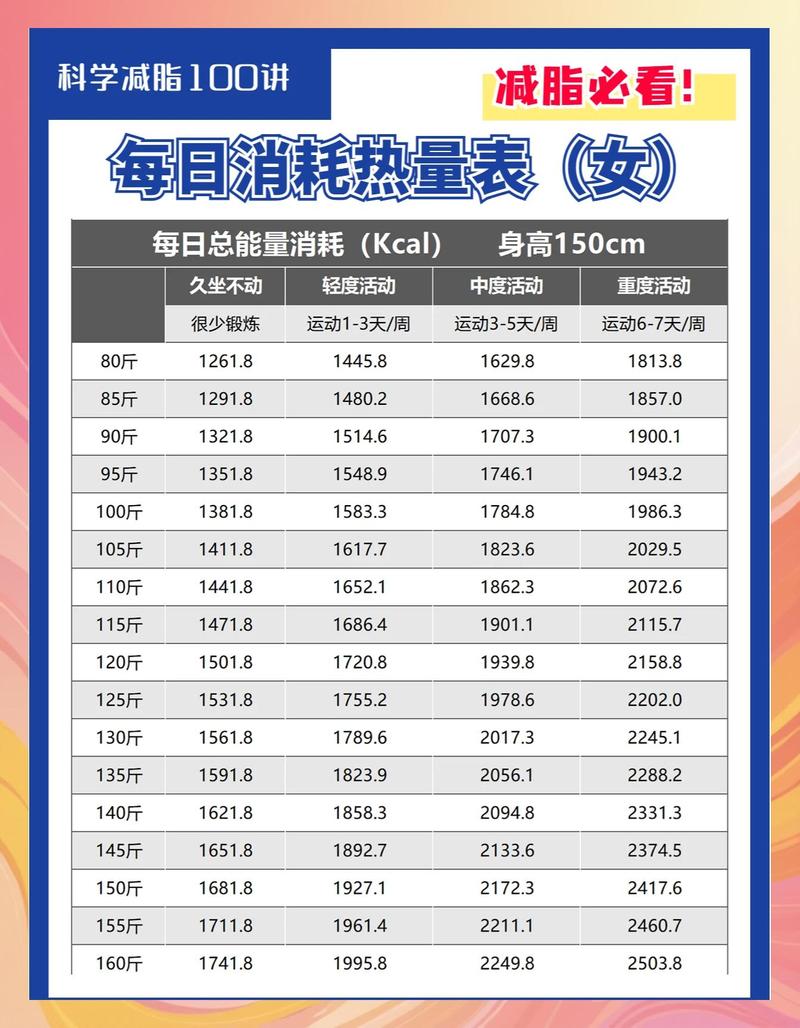 不同身高体重减肥热量摄入参考表