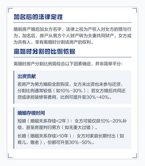 婚前房产加名后产权分割纠纷案例