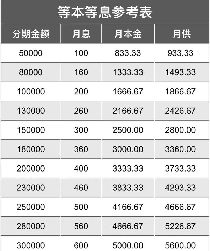 购房月供与全款支出对比计算表