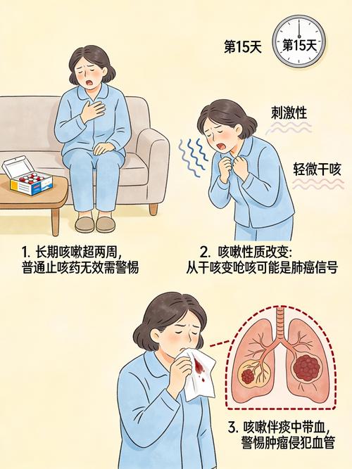 慢性咳嗽危险信号提示图