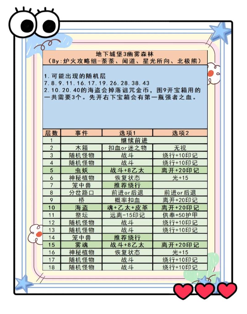 实操建议：如何找到更多秘境