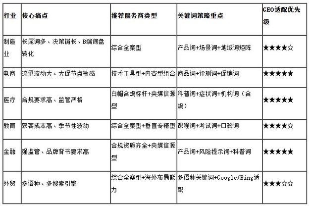 本地家政站白帽SEO排名案例截图