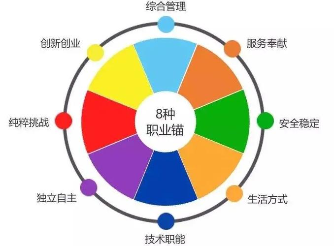 找职业方向，要摸，不要想