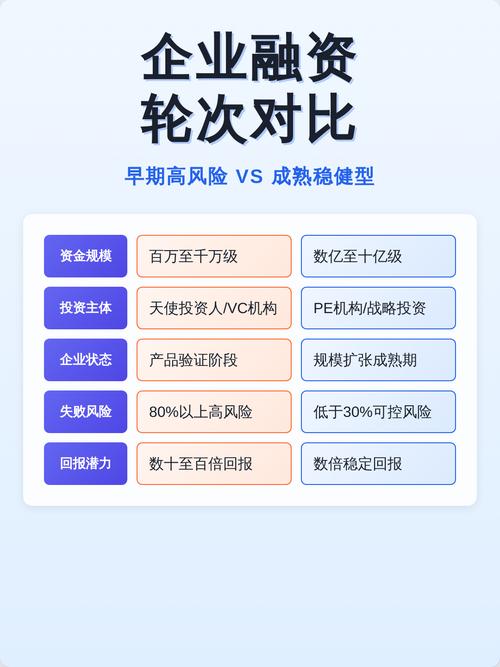 2026年中国大模型创业公司融资轮次分布表