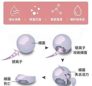 抗病毒涂料银离子杀灭病毒原理示意图