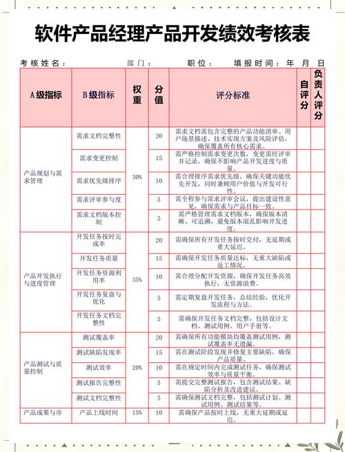 你眼里的优先级,在别人的考核表上根本排不上号