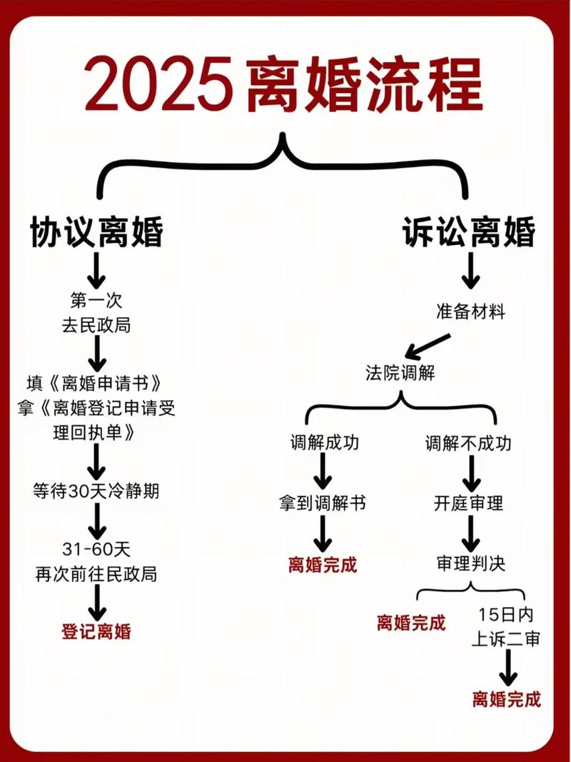 律所代理离婚,周期多长?
