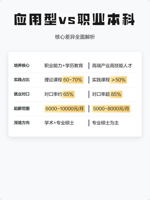 学术推荐vs.职业推荐,别混为一谈