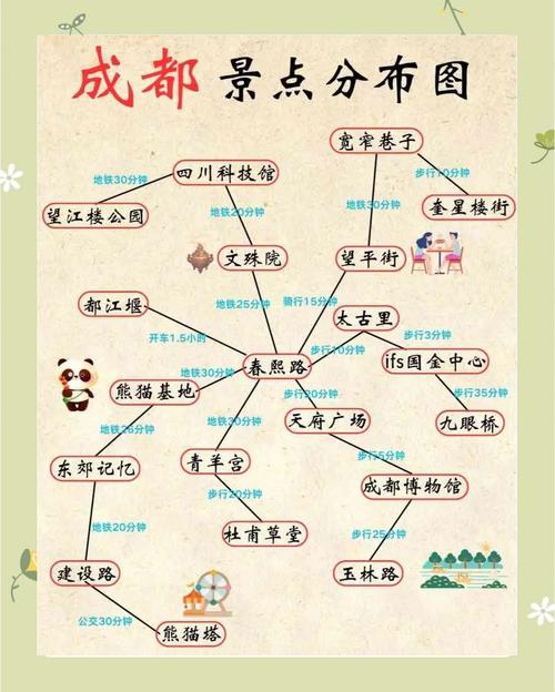成都旅游GEO搜索用户需求分层示意图