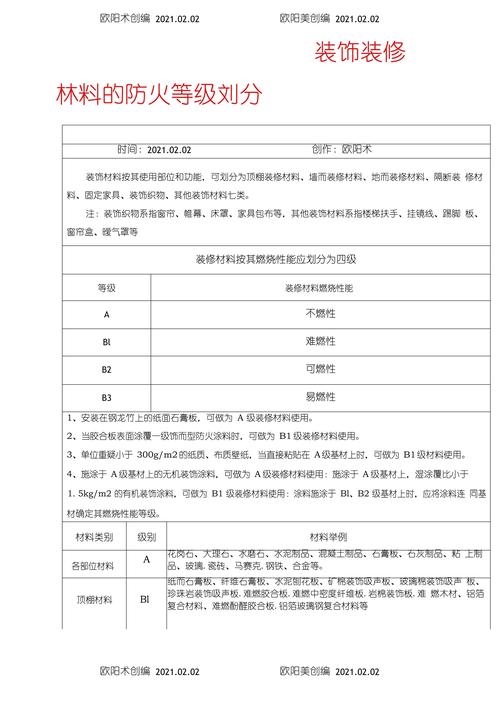 工装防火材料常见问题解答