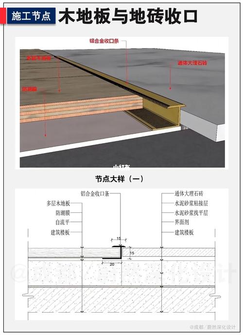 瓷砖木地板收口安装节点示意图