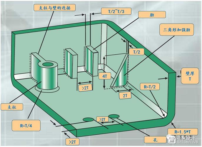 面向制造和装配的设计DFMA分析之装配间隙检查示意图