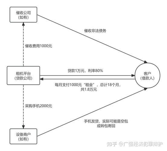套路贷常见刑事风险类型分布图