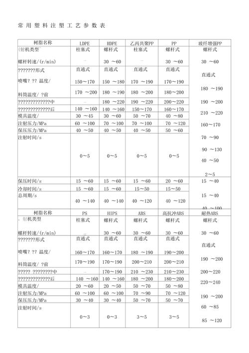 注塑工艺田口方法正交实验参数表