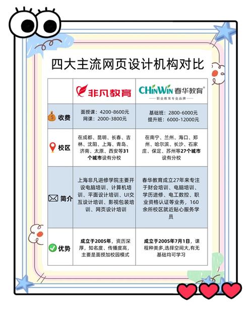 网页特征片段优化前后排版对比图