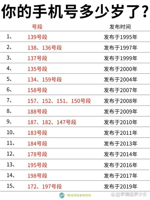 Excel手机号号段分类对照表