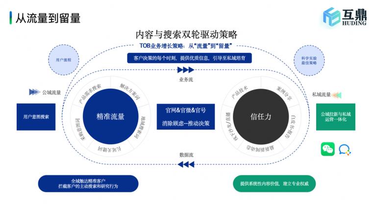 企业GEO全域流量覆盖布局示意图