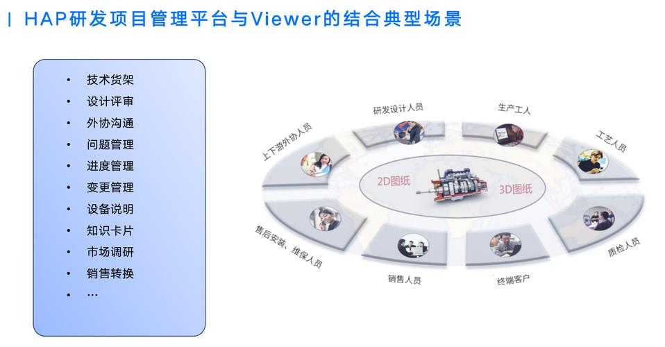 远程多人协同3D工业原型评审操作场景图