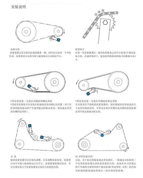 链传动张紧轮正确安装位置示意图