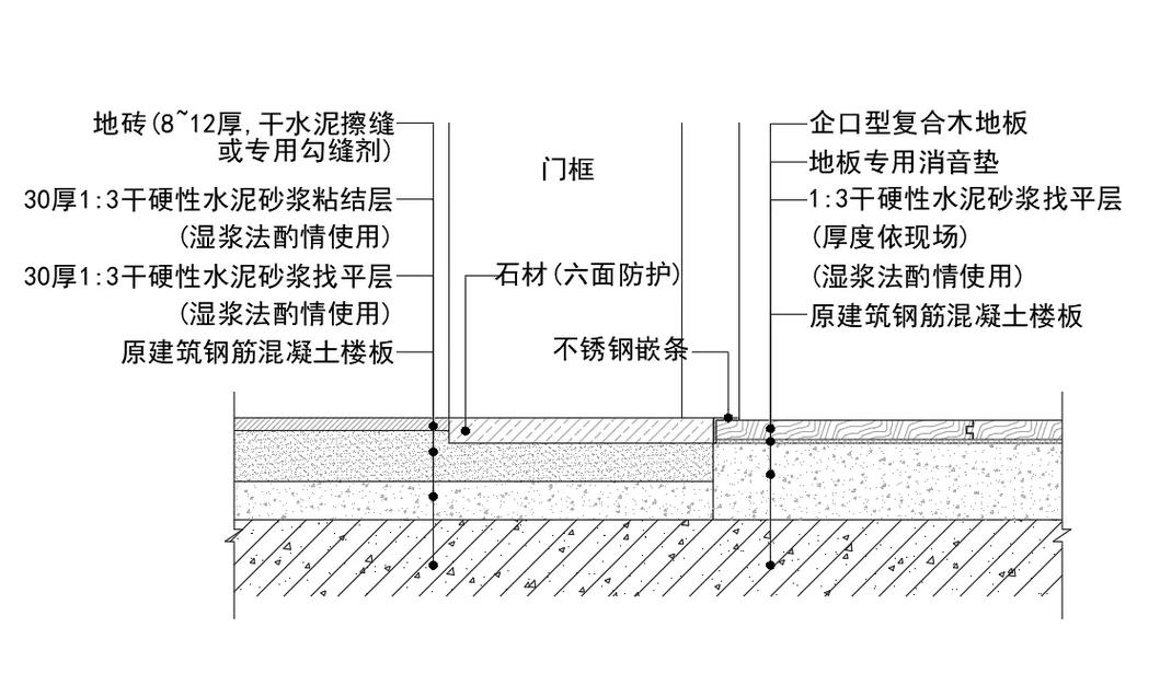 瓦工安装门槛石现场施工节点图