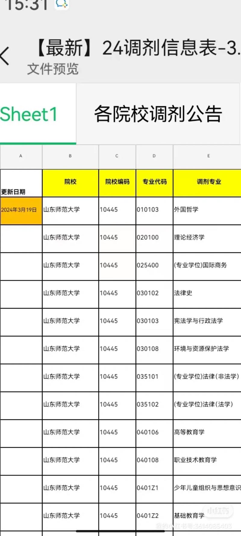 考研调剂信息搜集渠道对比图
