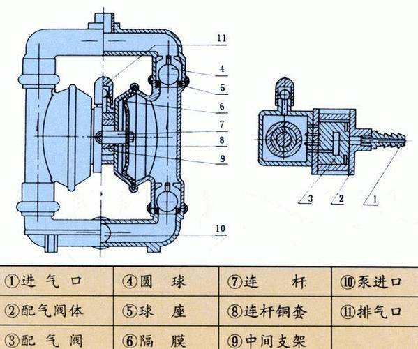 气动隔膜泵内部结构拆解图