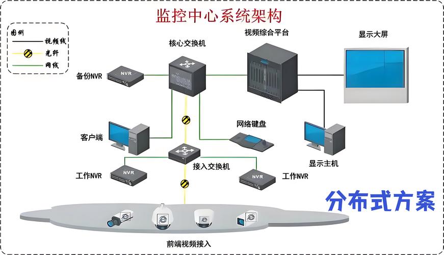 系统架构与可视化:别把监控当成摆设
