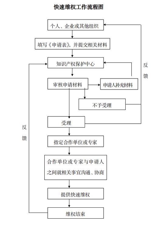 北京地区故意损毁案件维权流程示意图