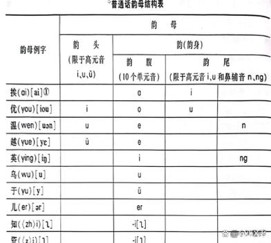 为什么韵律比发音先重要