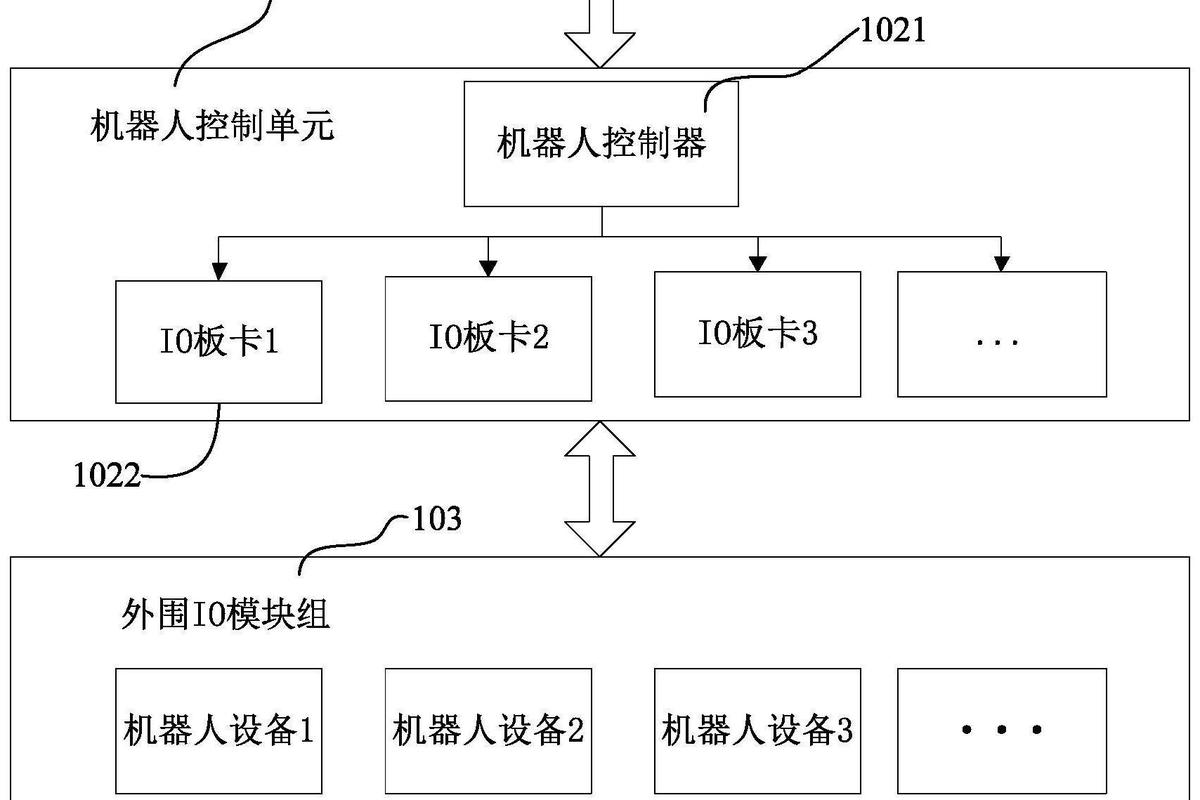 机器人控制技术：从实验室走到工厂，我们卡在哪了