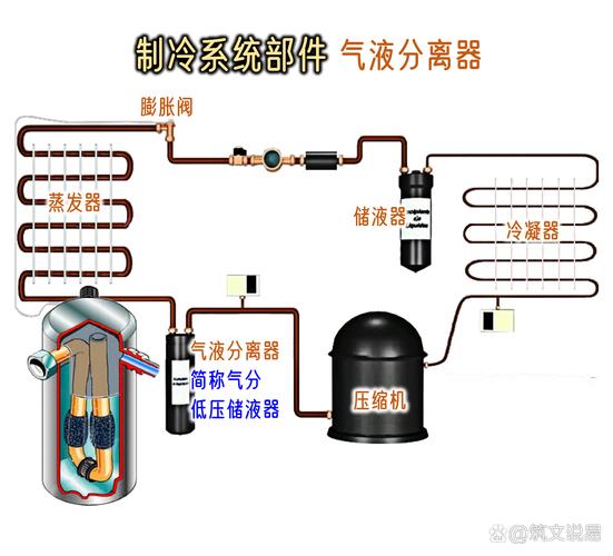 冷库热氟化霜系统气液分离器示意图