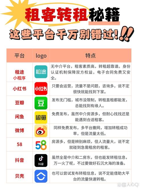 不管你是租客还是买家，收好这些能直接用的操作