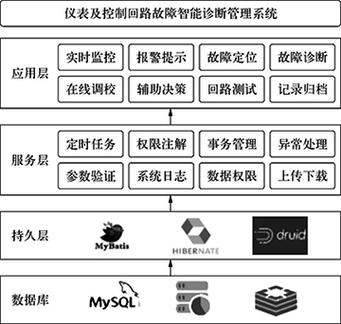 产线停机故障根因诊断系统拓扑结构图