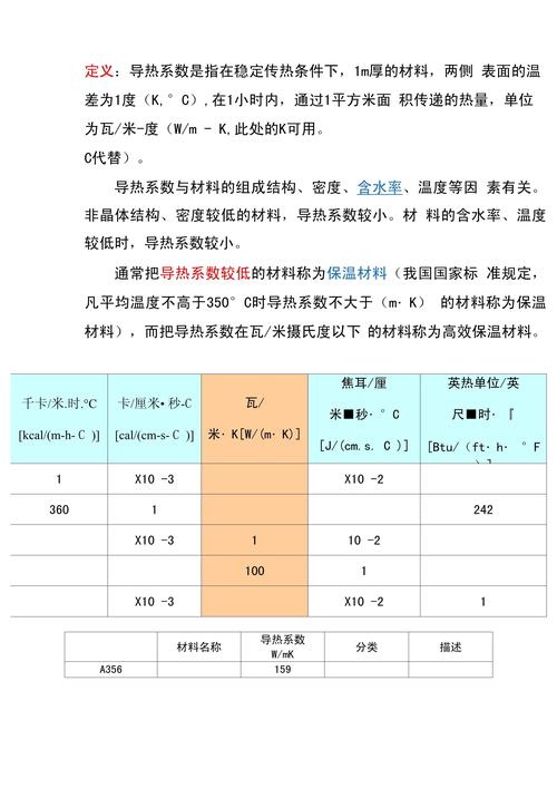 导热系数，装修中被用烂却没人讲透的词-家装4S网