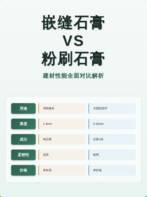 嵌缝石膏粉包装袋与普通石膏粉对比