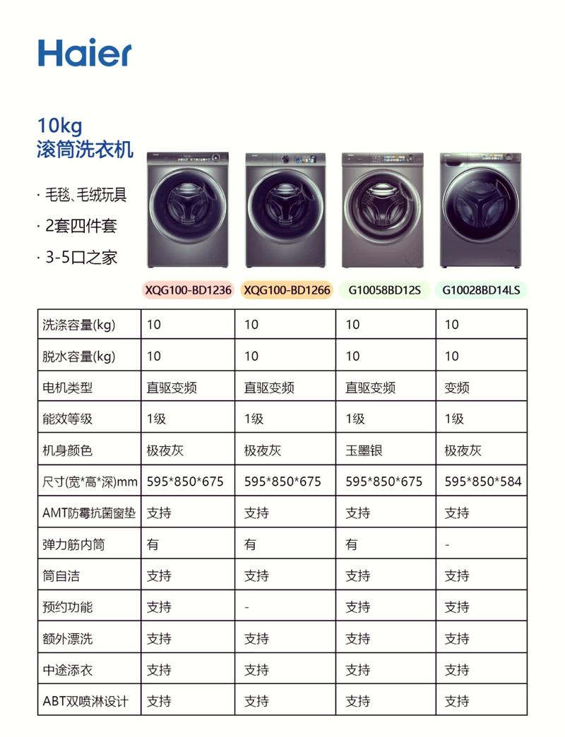 家用洗衣机额定负载参考图
