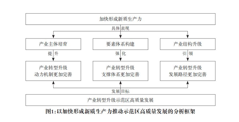工业领域项目节点式激励方案拆解示意图