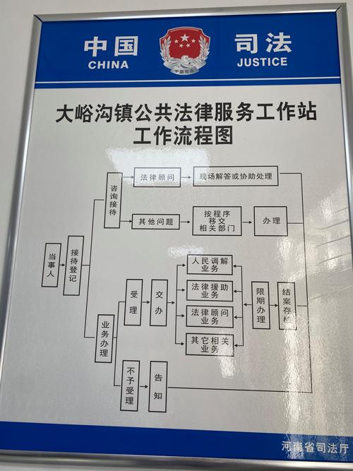 北京企业法律顾问律所服务对接流程示意图