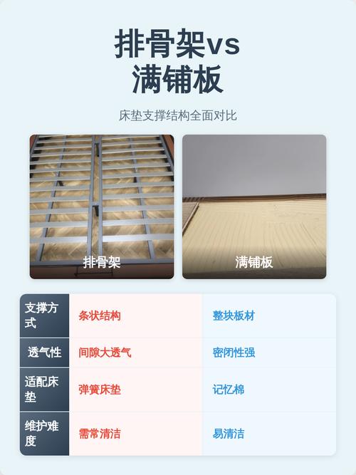 实木床排骨架和铺板结构对比