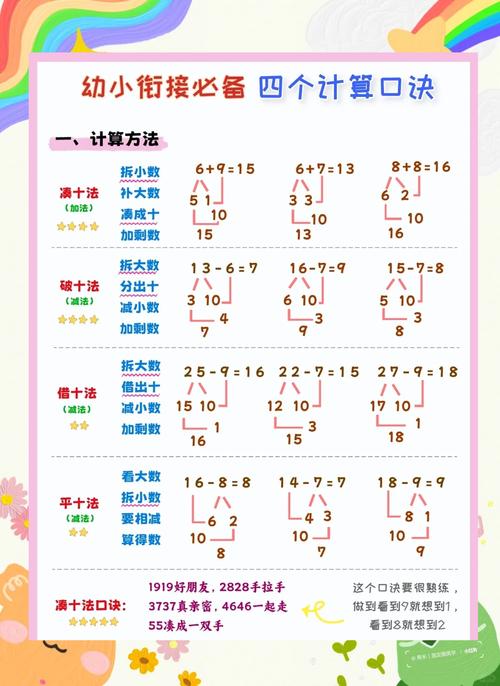小学一年级凑十法实物摆卡演示