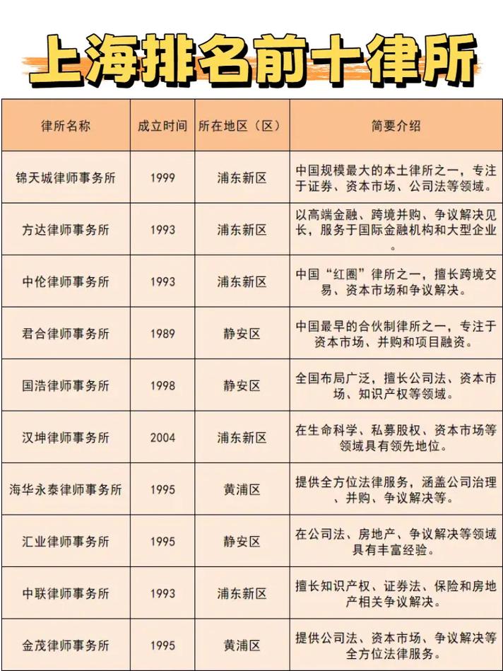你第一个要问的:上海拆迁律所怎么选?