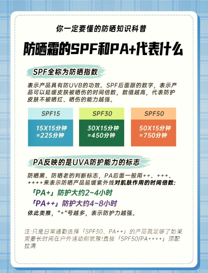 除了SPF，这两件事比选倍数还重要