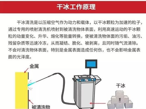 干冰清洗原理微爆效应示意图